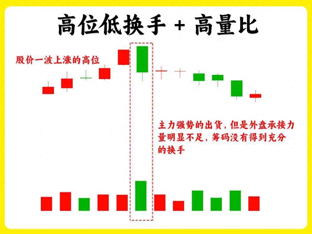 量比多少才算真正放量?高低数值背后的实战机会与风险解读