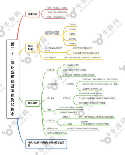 审计人员职业道德规范_国家审计人员职业道德要求_职业道德与审计准则