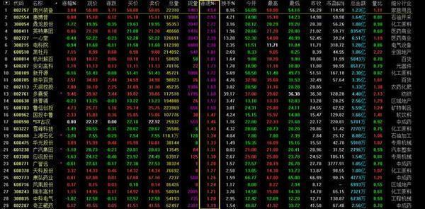 尾盘打压吸筹判断_吸筹洗盘出货分时图_尾盘打压洗盘技巧