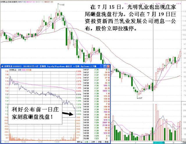 尾盘打压吸筹判断_吸筹洗盘出货分时图_尾盘打压洗盘技巧