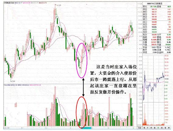 尾盘打压洗盘技巧_尾盘打压吸筹判断_吸筹洗盘出货分时图
