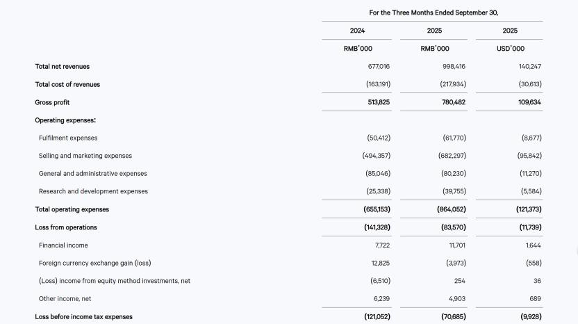 完美日记母公司靠护肤品翻身?女性护肤品的股票投资机会来了