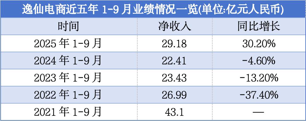 逸仙电商第三季度财报_女性护肤品的股票_逸仙电商护肤品牌增长