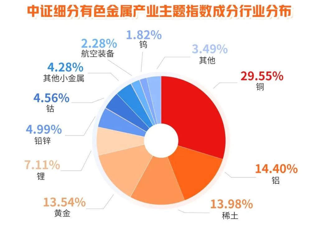 资源税上调影响分析_有色金属板块有哪些_有色金属板块持续增长型企业