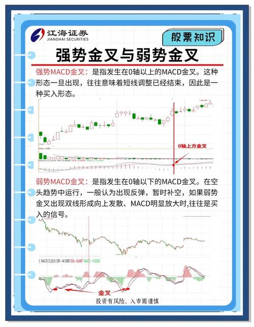 乖离率指标MACD指标组合使用_乖离率指标用法_股票投资技术分析