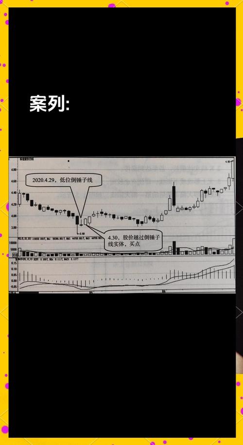 十种经典的k线组合_低位倒锤线形态_低位锤形线形态