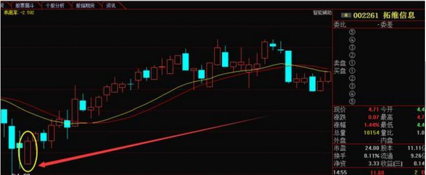 青龙取水选股公式_5日10日60日均线洗盘_青龙取水战法