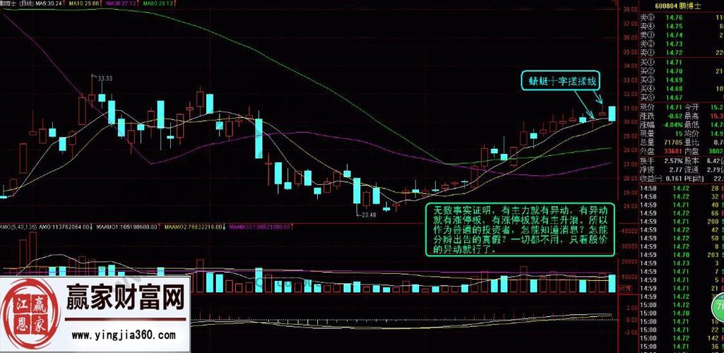 十种经典的k线组合_蜻蜓十字搓揉线出现位置判断_蜻蜓十字搓揉线K线组合形态讲解