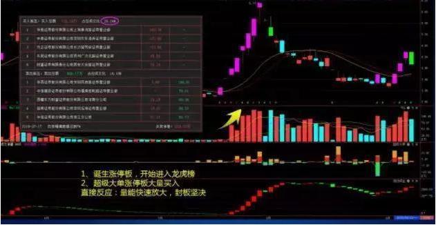 洗盘技巧_人性弱点赚钱_吸筹洗盘出货分时图