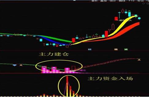 人性弱点赚钱_吸筹洗盘出货分时图_洗盘技巧