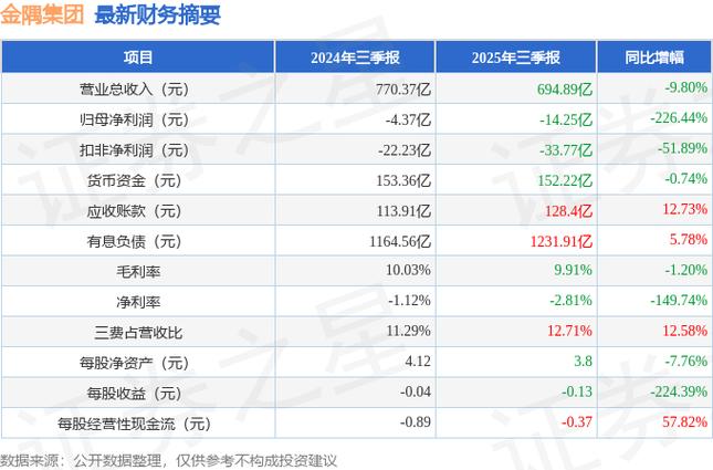 金隅集团股票分析_金隅集团资金流向数据_金隅股份股票行情