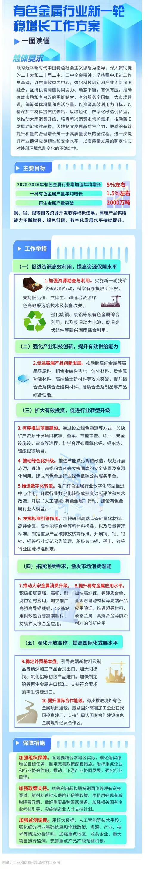 有色金属板块走稳,调整后机会在哪?名单与策略全解析