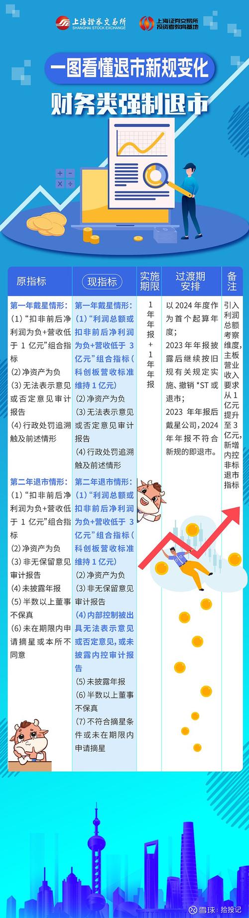停牌新规正式实施_2025股票停牌新规_最新停牌规则