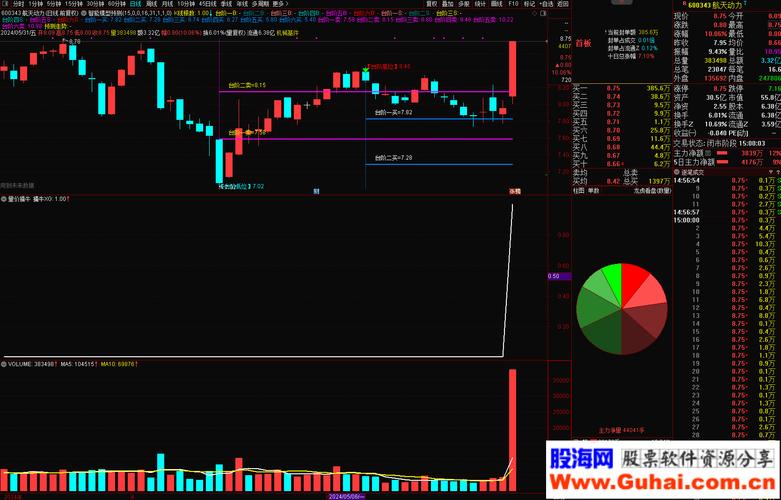 通达信导入选股器tni_智能高效选股工具_通达信选股导入公式