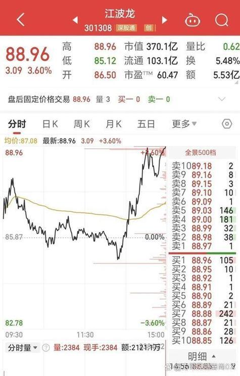 银行优先股试点_优先股试点管理办法_优先股概念龙头