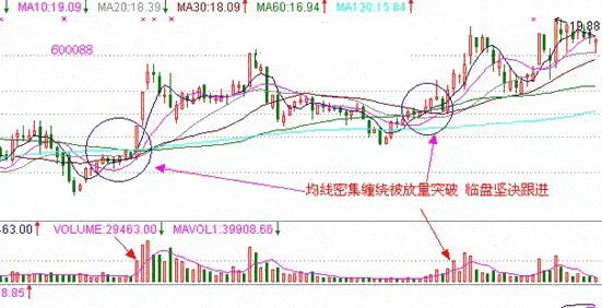 十种经典的k线组合_股票均线系统操作方法_均线买卖信号判断