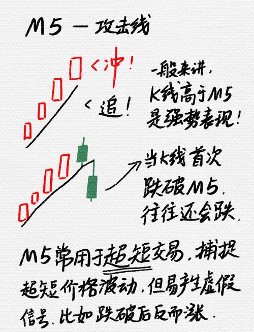 均线买卖信号判断_十种经典的k线组合_股票均线系统操作方法