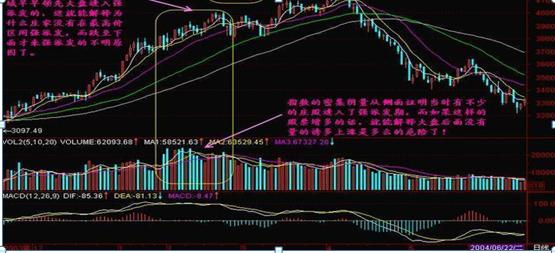 主力洗盘出货技巧_如何区别洗盘和出货_吸筹洗盘出货分时图