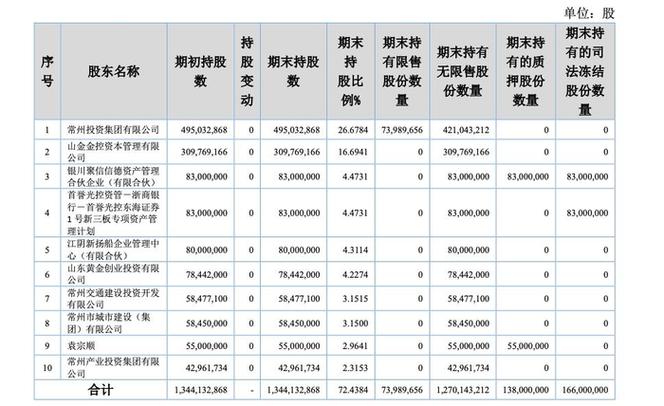 东海证券上市_东海证券投行业务收入下滑 IPO审核进度影响_东海证券王文卓担任总裁 IPO进程挑战