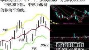 布林线指标黄金法则及布林线使用细节