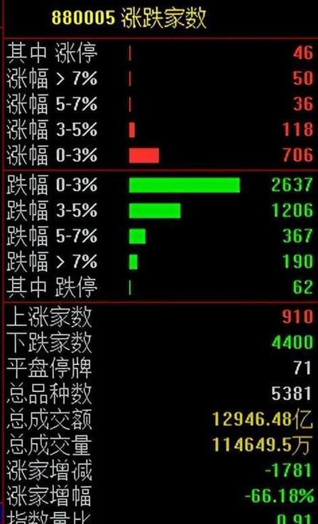 上证指数绝地反击_股市低迷期指市场火热_机构做空个股盈利