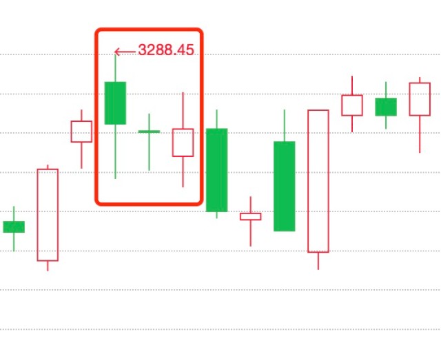 十种经典的k线组合_早晨之星黎明之星黄昏之星_K线组合形态