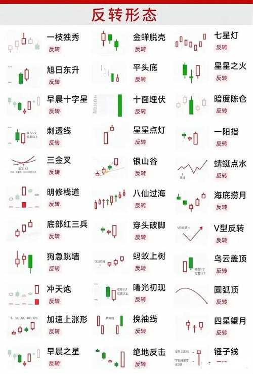 早晨之星黎明之星黄昏之星_十种经典的k线组合_K线组合形态