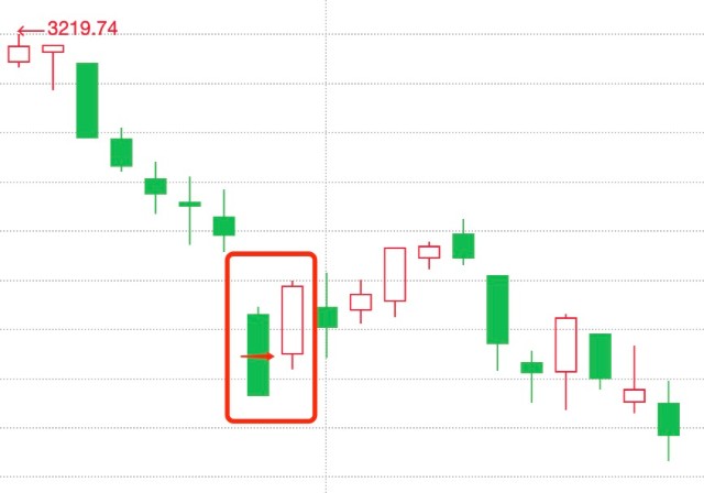 K线组合形态_早晨之星黎明之星黄昏之星_十种经典的k线组合
