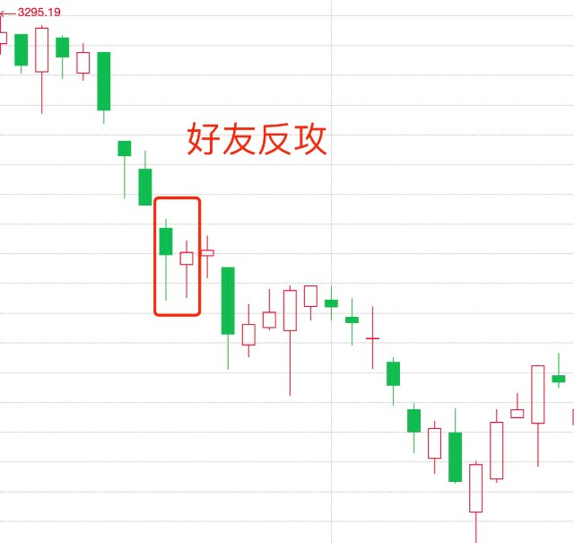 十种经典的k线组合_早晨之星黎明之星黄昏之星_K线组合形态
