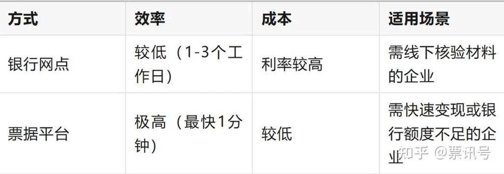 再贴现操作流程_再贴现定义_出售政府债券提高再贴现率