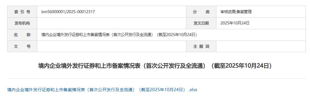 中国证监会深化创业板改革_香港上市条件及流程_中国证监会投融资综合改革