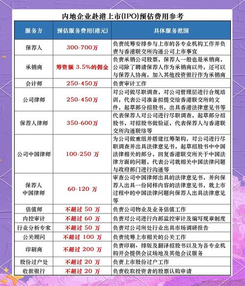港股通结算费用计算_港股交易费用明细_港股通交易费用明细