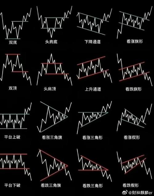 外汇吊锤信号技术分析_外汇锤子信号交易策略_32种看涨k线组合