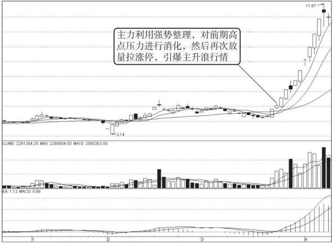成交量5日均线上穿10日均线_实战投资风格形成_股市投资策略