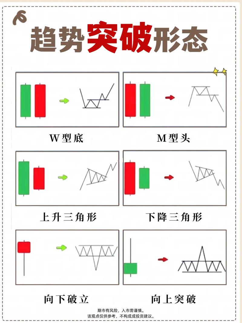 散户避免突破陷阱_k线那条是散户线_股票突破真假识别