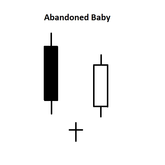 墓碑十字_十字星_十种经典的k线组合