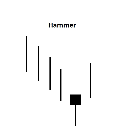 墓碑十字_十种经典的k线组合_十字星