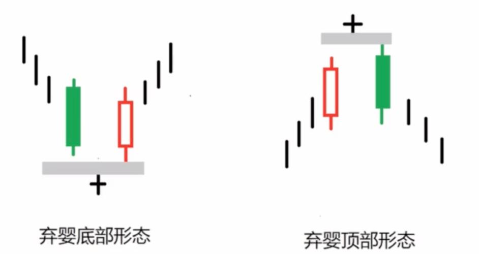 墓碑十字_十种经典的k线组合_十字星