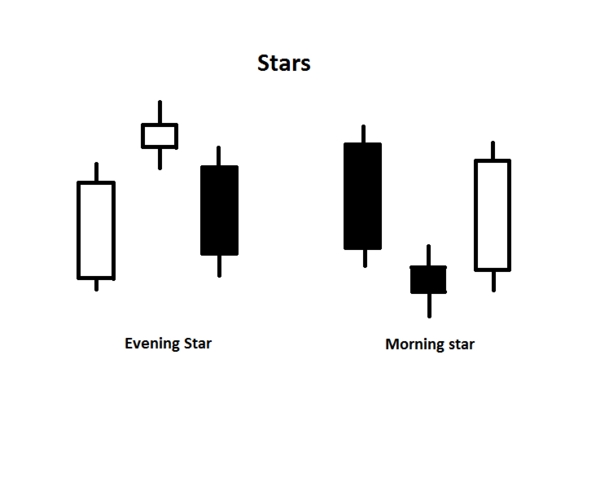 十种经典的k线组合_墓碑十字_十字星