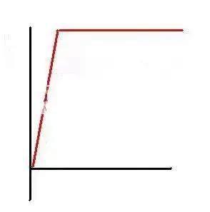 分时图实战地位重要,了解常见卖出形态,掌握四种获利形态提高操盘概率