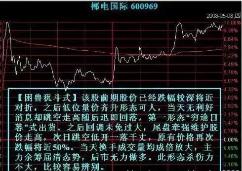 吸筹洗盘出货分时图_主力分时出货图解_分时图卖出形态