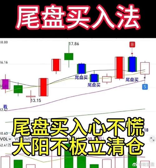 乖离率是什么?一文搞懂尾盘买卖关键指标和实战技巧