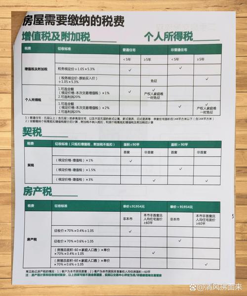 二手房过户税费明细_哈尔滨过户费多少钱_二手房过户手续费用