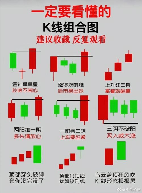 K线图基本知识_K线图案例分析_股票案例分析-k线图