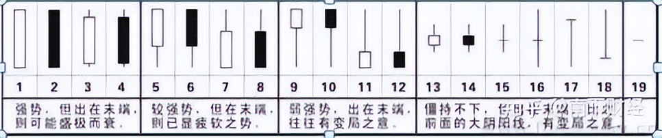 K线图技术分析_K线图形态分析_k线那条是散户线