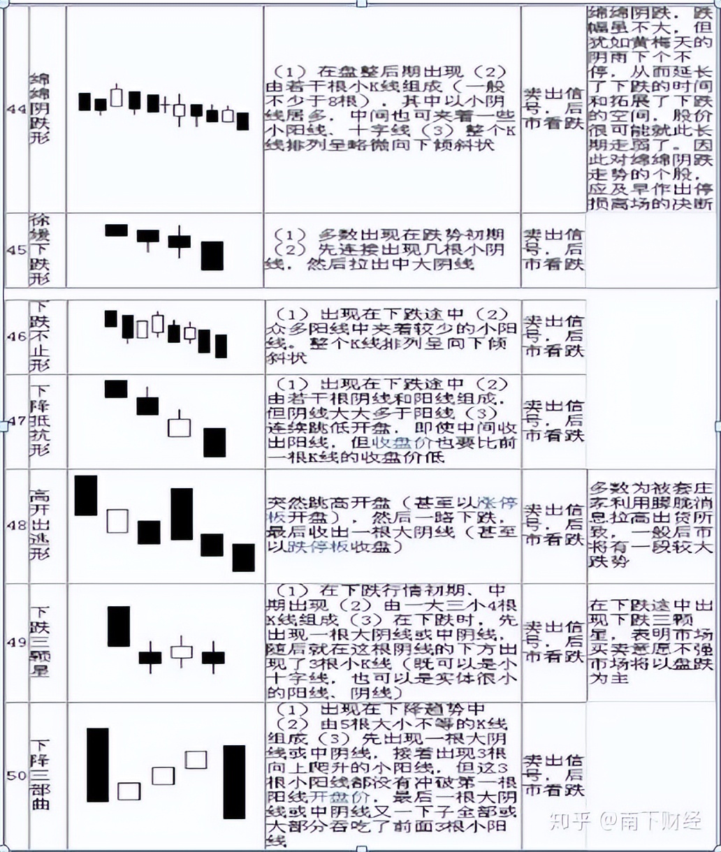 K线图技术分析_K线图形态分析_k线那条是散户线