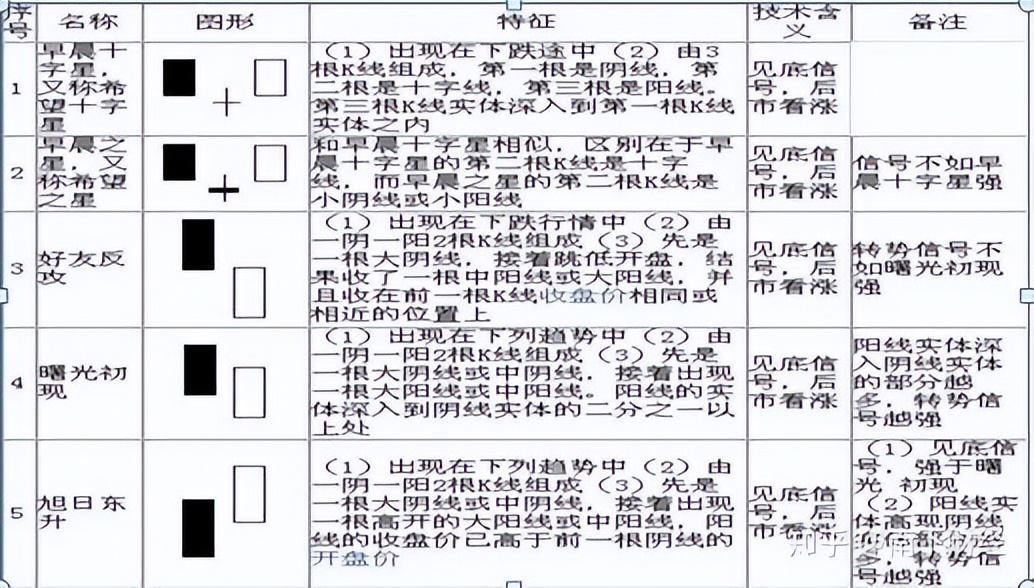 K线图技术分析_K线图形态分析_k线那条是散户线