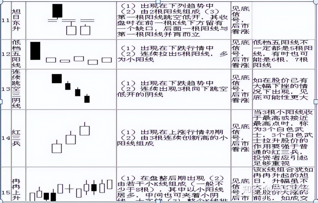 K线图形态分析_K线图技术分析_k线那条是散户线