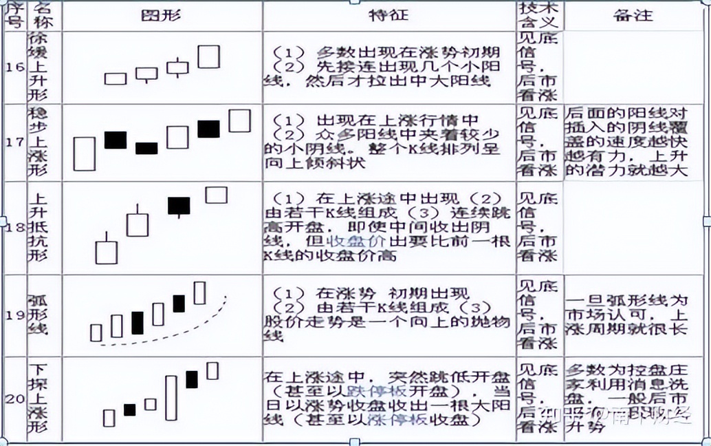 K线图技术分析_k线那条是散户线_K线图形态分析