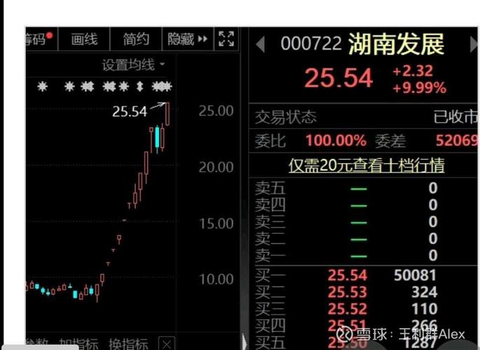 湖南发展铜湾水电股权收购_湖南发展水电资产重组_国企资产重组名单